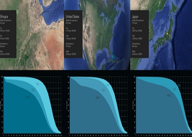 course in Global Burden of Disease